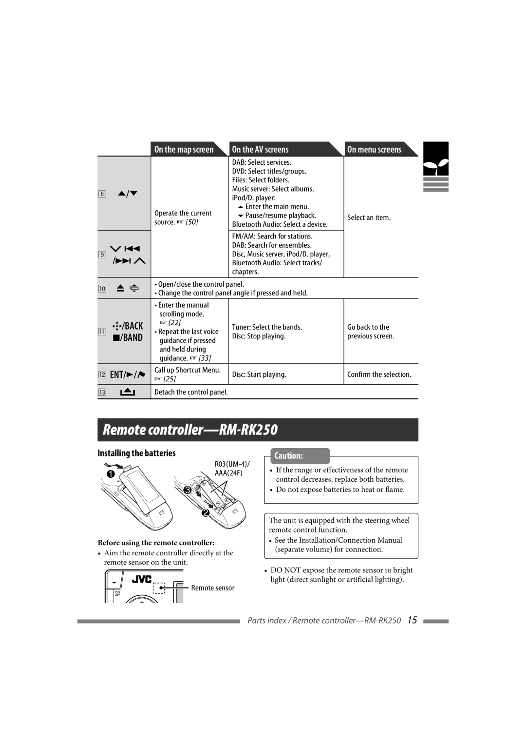 JVC LVT1627-001A manual Remote controller-RM-RK250, FM/AM Search for stations DAB Search for ensembles 