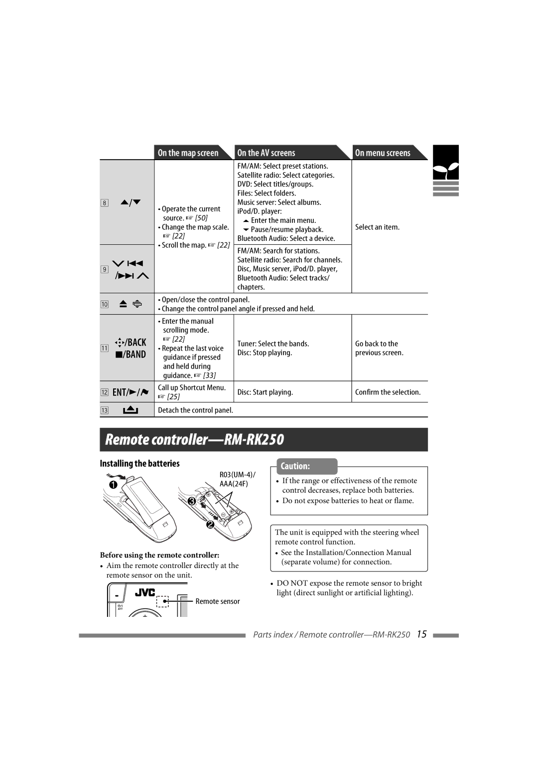 JVC LVT1627-001A manual Remote controller-RM-RK250, Installing the batteries, Before using the remote controller 