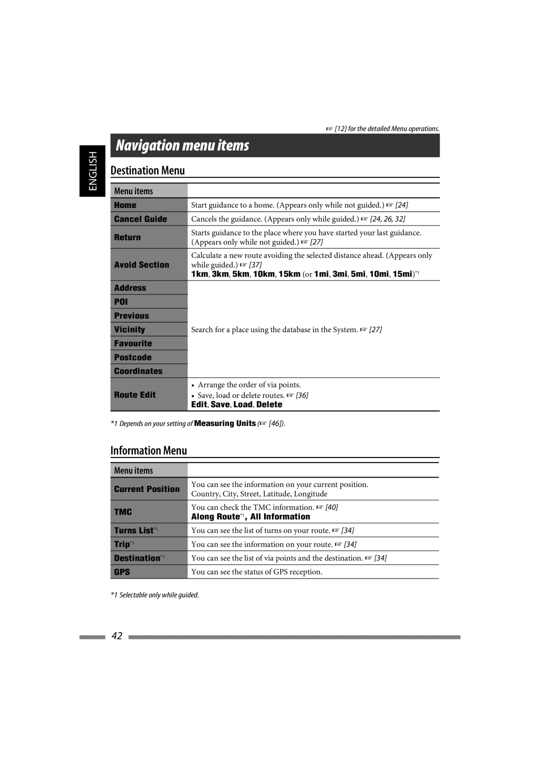 JVC LVT1627-001A manual 1km, 3km, 5km, 10km, 15km or 1mi, 3mi, 5mi, 10mi, 15mi*1, Address, Previous Vicinity 