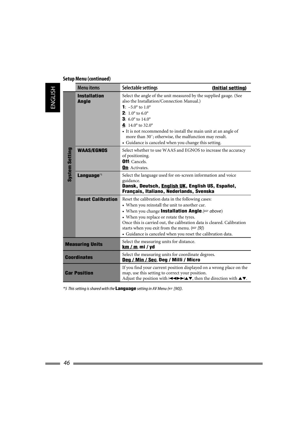 JVC LVT1627-001A manual Language*5, Km / m , mi / yd, Deg / Min / Sec , Deg / Milli / Micro 