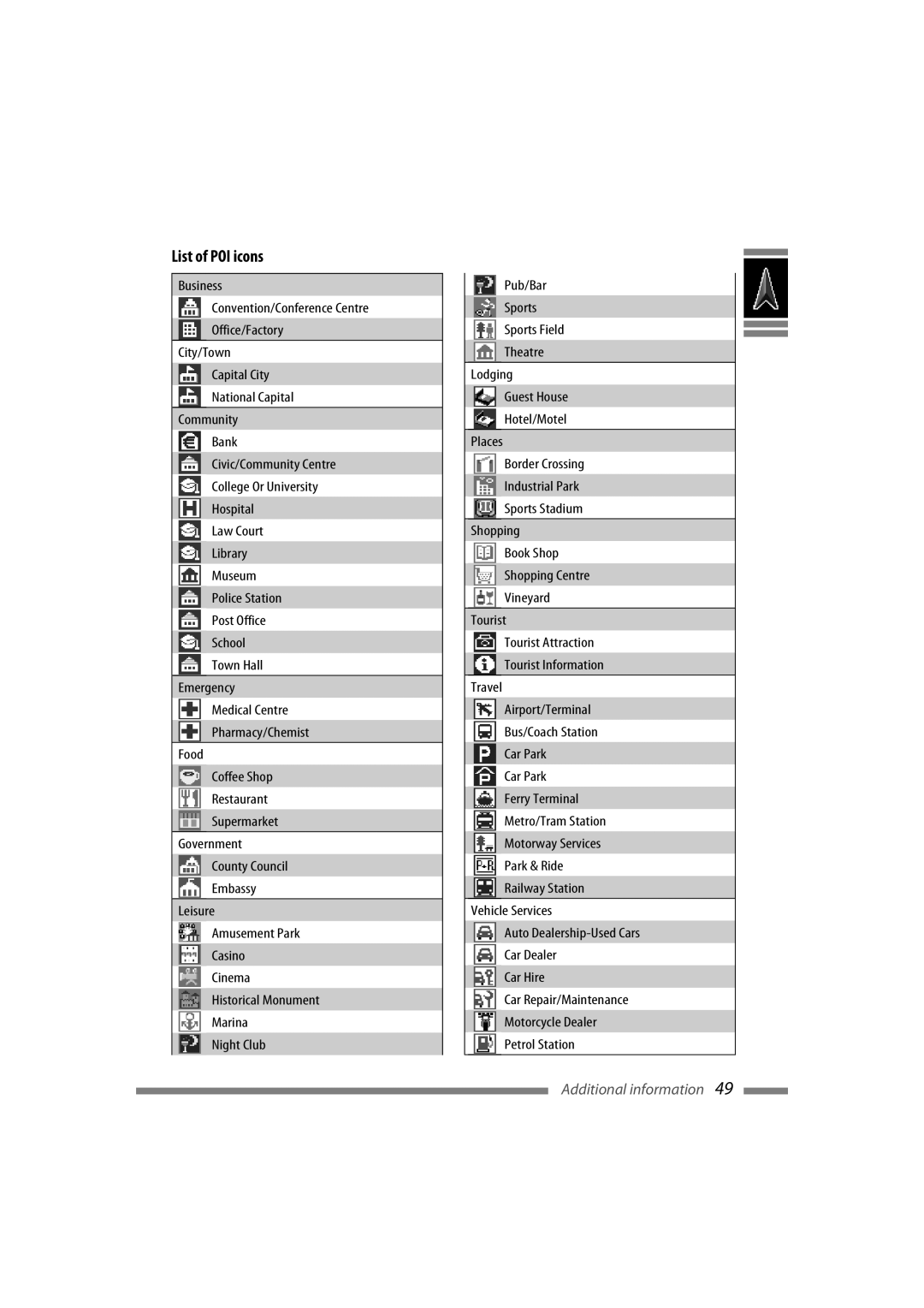 JVC LVT1627-001A manual List of POI icons 