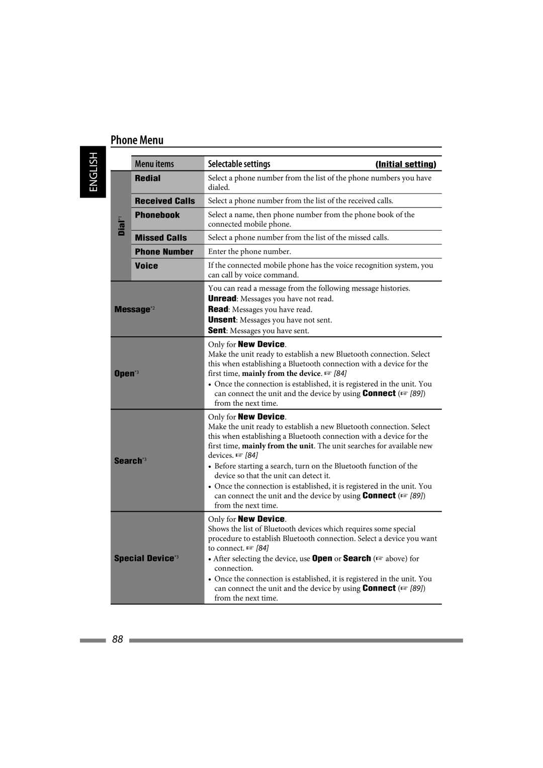 JVC LVT1627-001A manual Phone Menu 