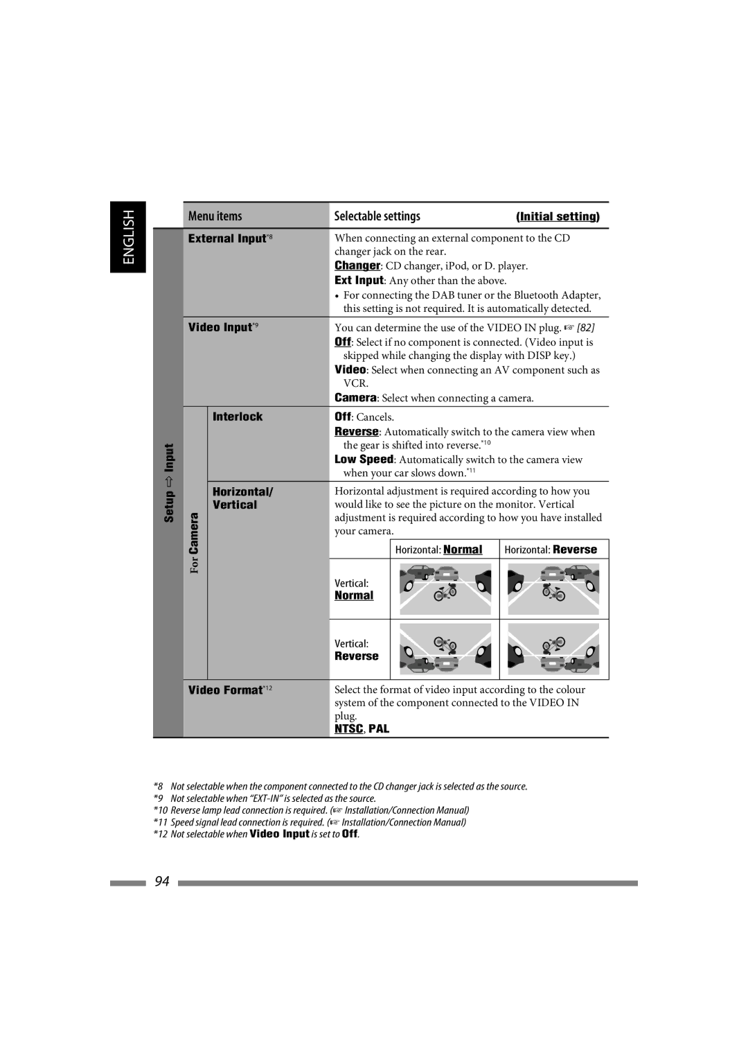 JVC LVT1627-001A manual External Input*8 Video Input*9 Interlock, Video Format*12, Reverse 