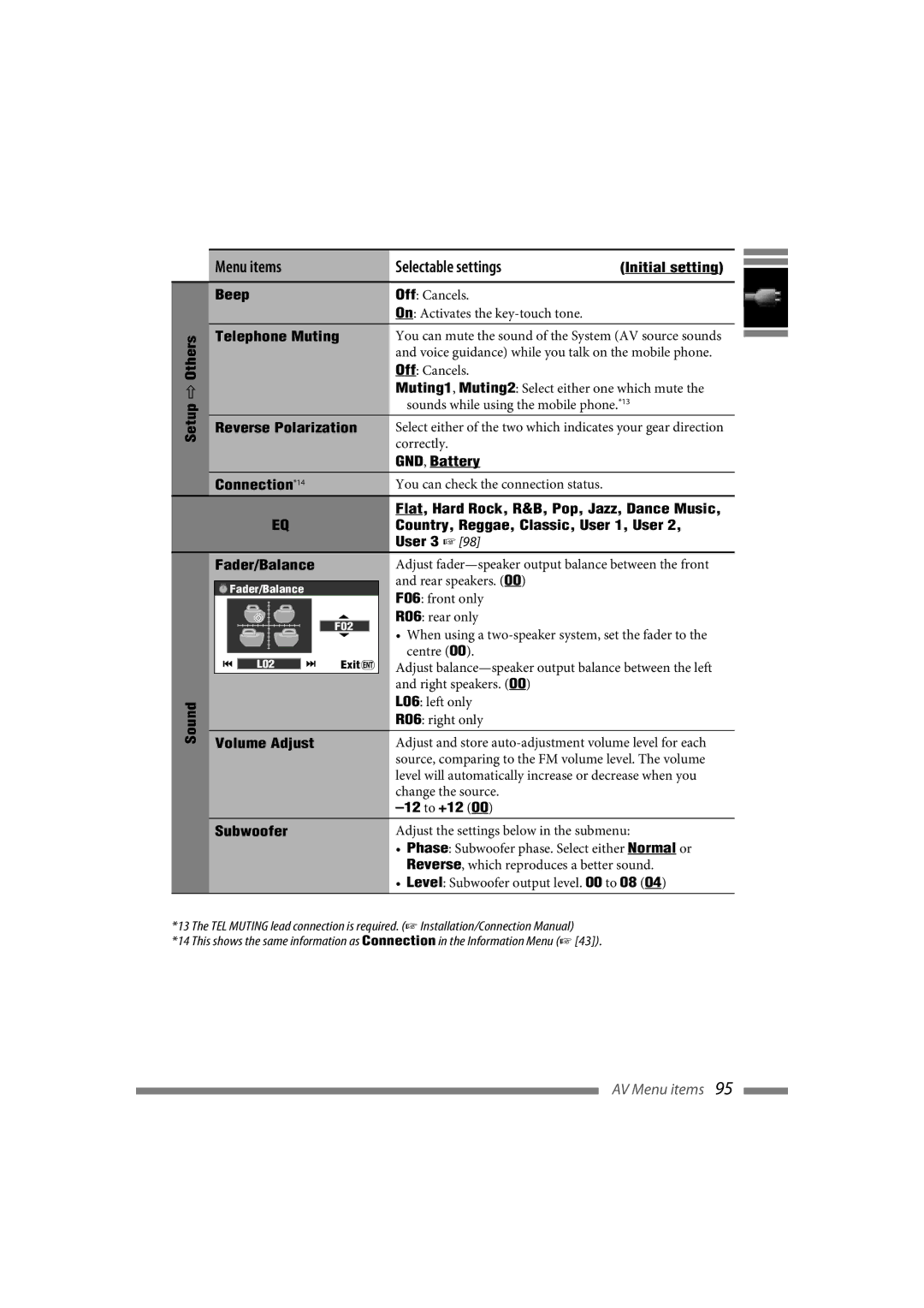 JVC LVT1627-001A GND, Battery Connection *14, Flat, Hard Rock, R&B, Pop, Jazz, Dance Music, User 3, Fader/Balance, To +12 