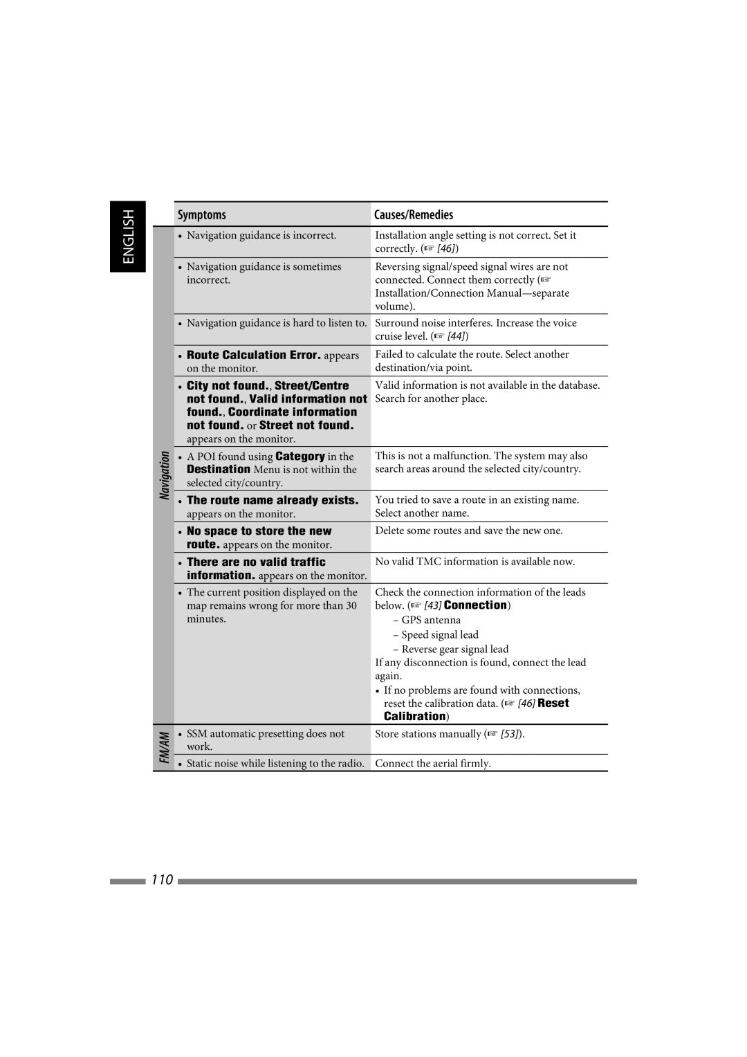 JVC LVT1627-001A manual Below Connection, Calibration 