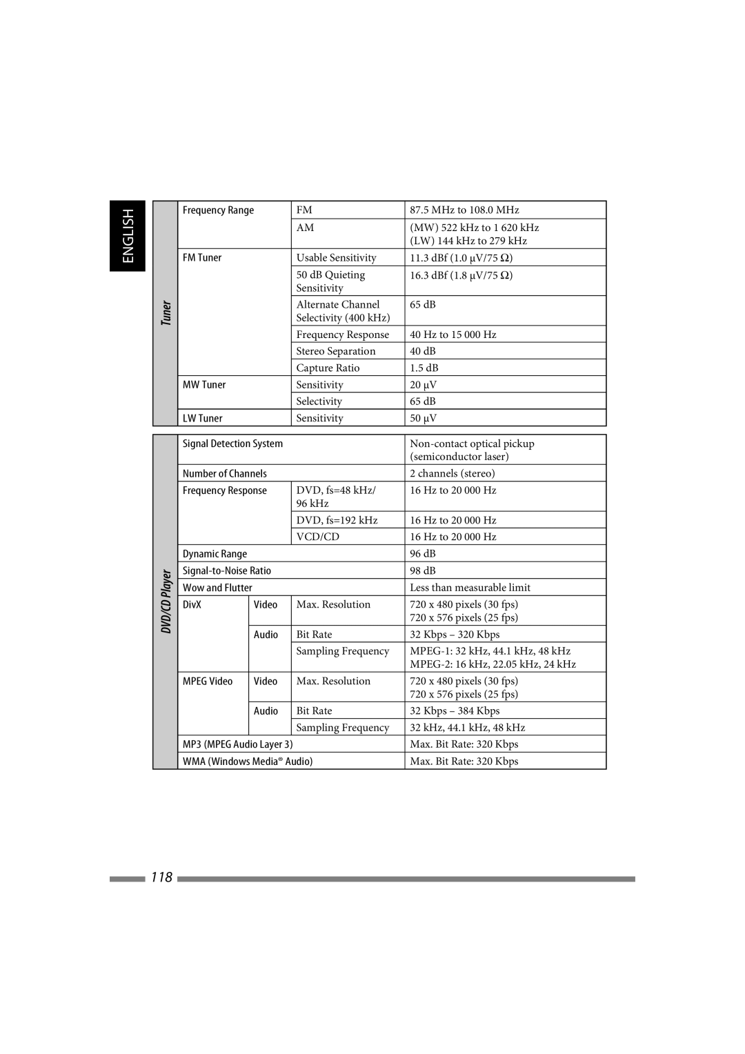 JVC LVT1627-001A manual MW Tuner, LW Tuner 