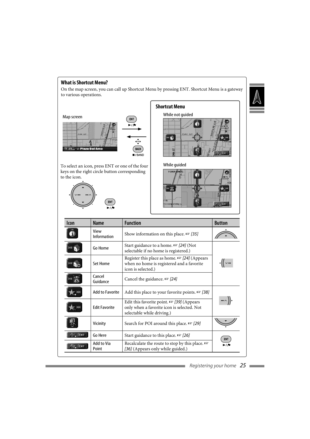 JVC LVT1627-001A manual What is Shortcut Menu?, Icon Name Function Button 