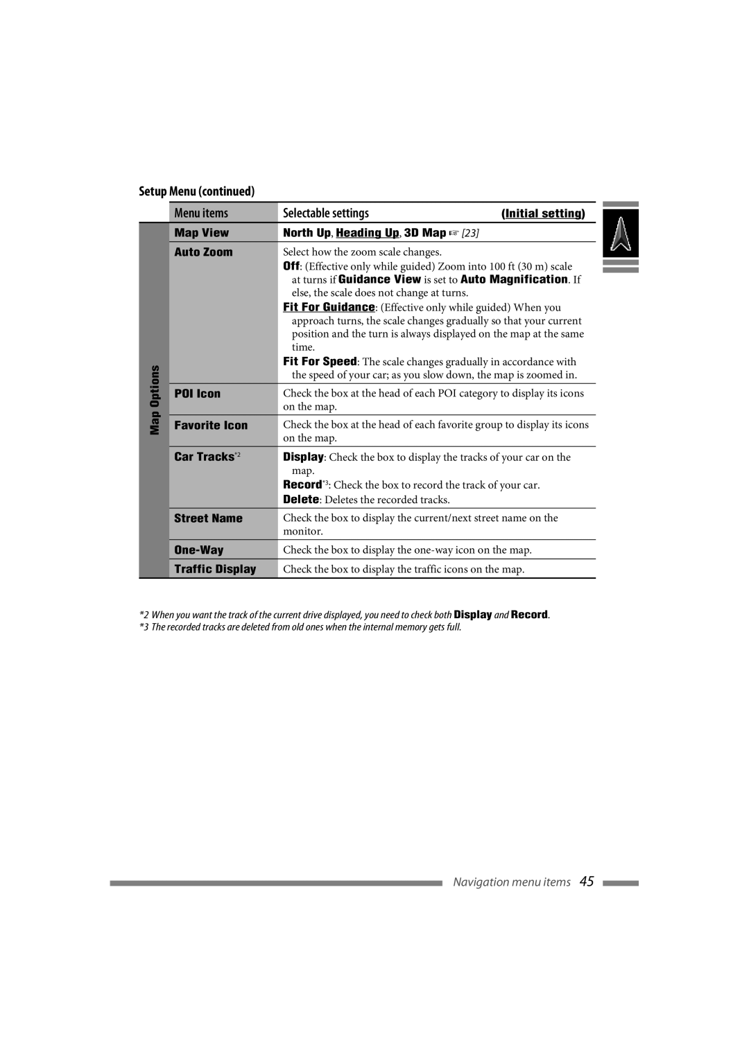 JVC LVT1627-001A manual Setup Menu Menu items Selectable settings 