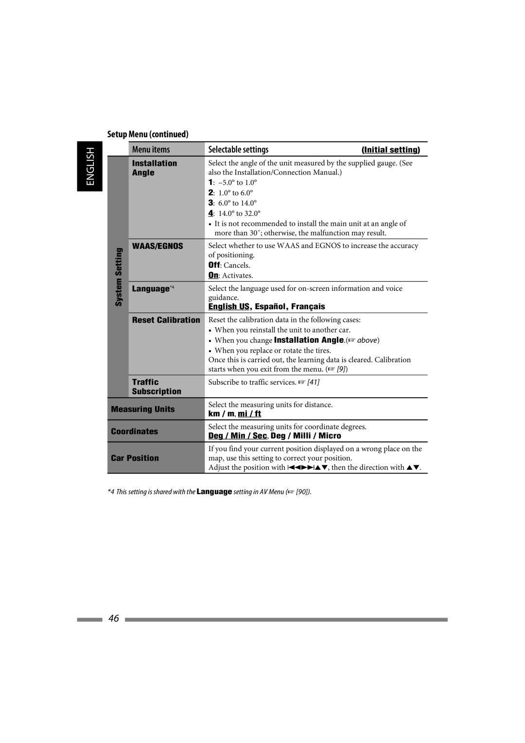 JVC LVT1627-001A manual Installation, Angle, Language*4, English US, Español, Français, Subscription Measuring Units 