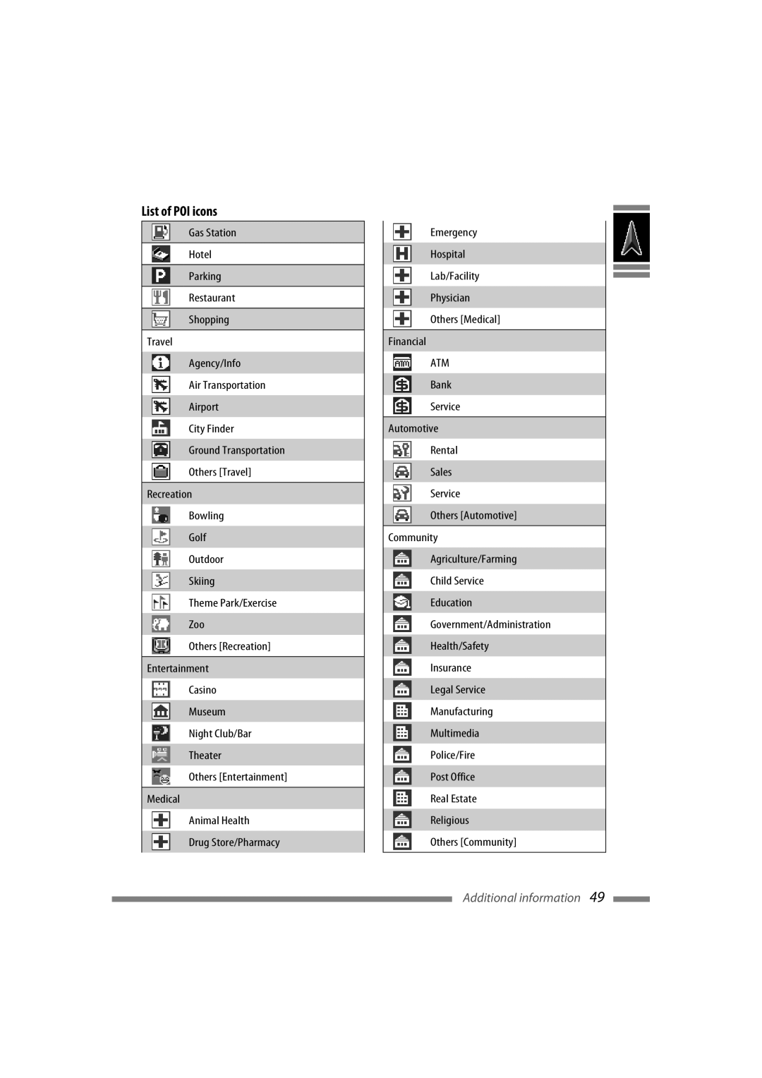 JVC LVT1627-001A manual List of POI icons, Atm 