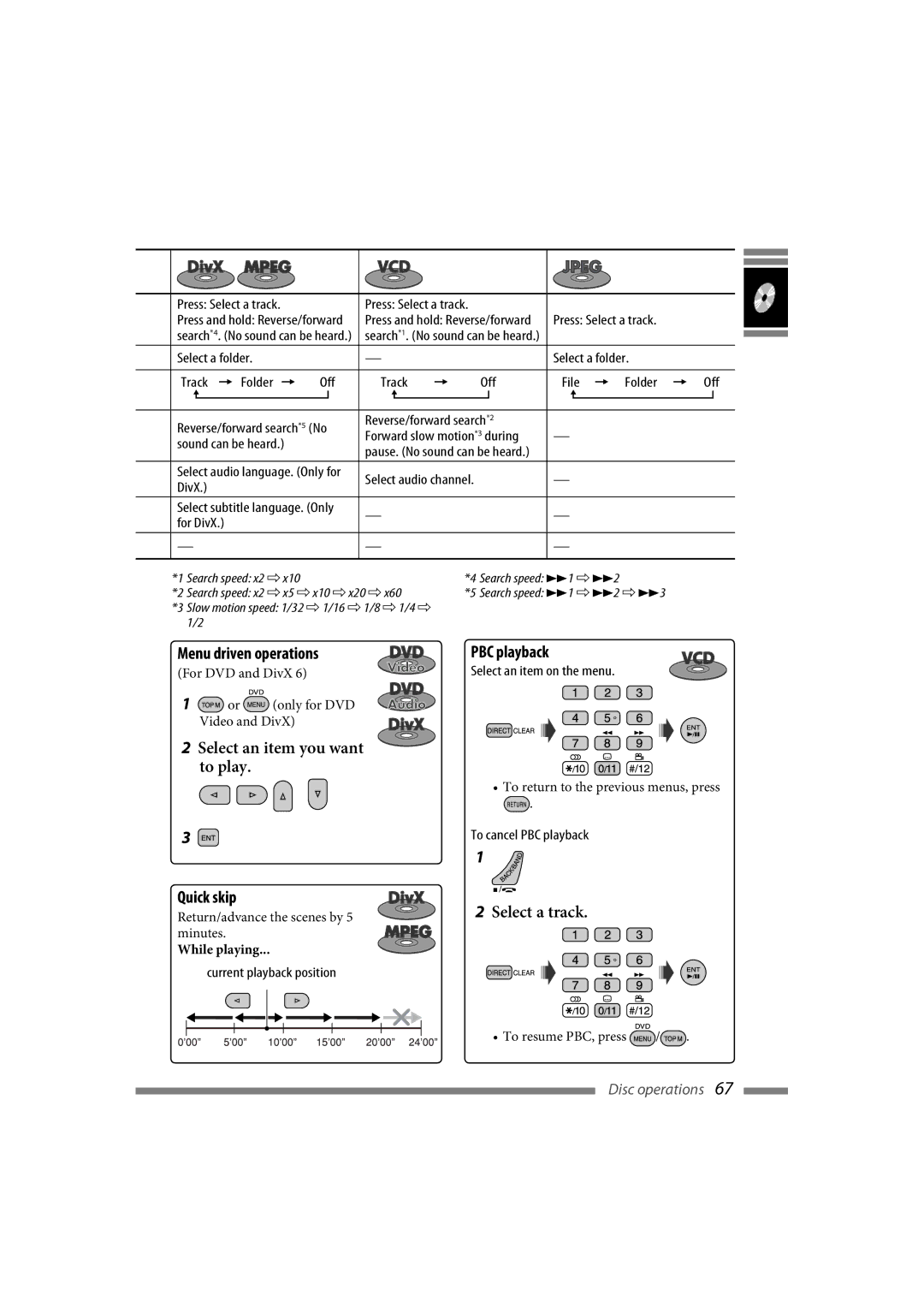 JVC LVT1627-001A manual Menu driven operations, Quick skip, PBC playback, While playing 