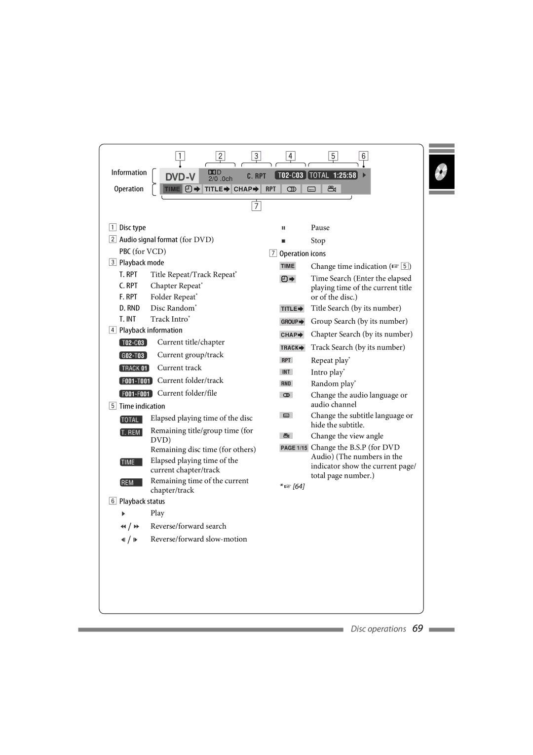 JVC LVT1627-001A manual Title Search by its number, Chapter Search by its number 