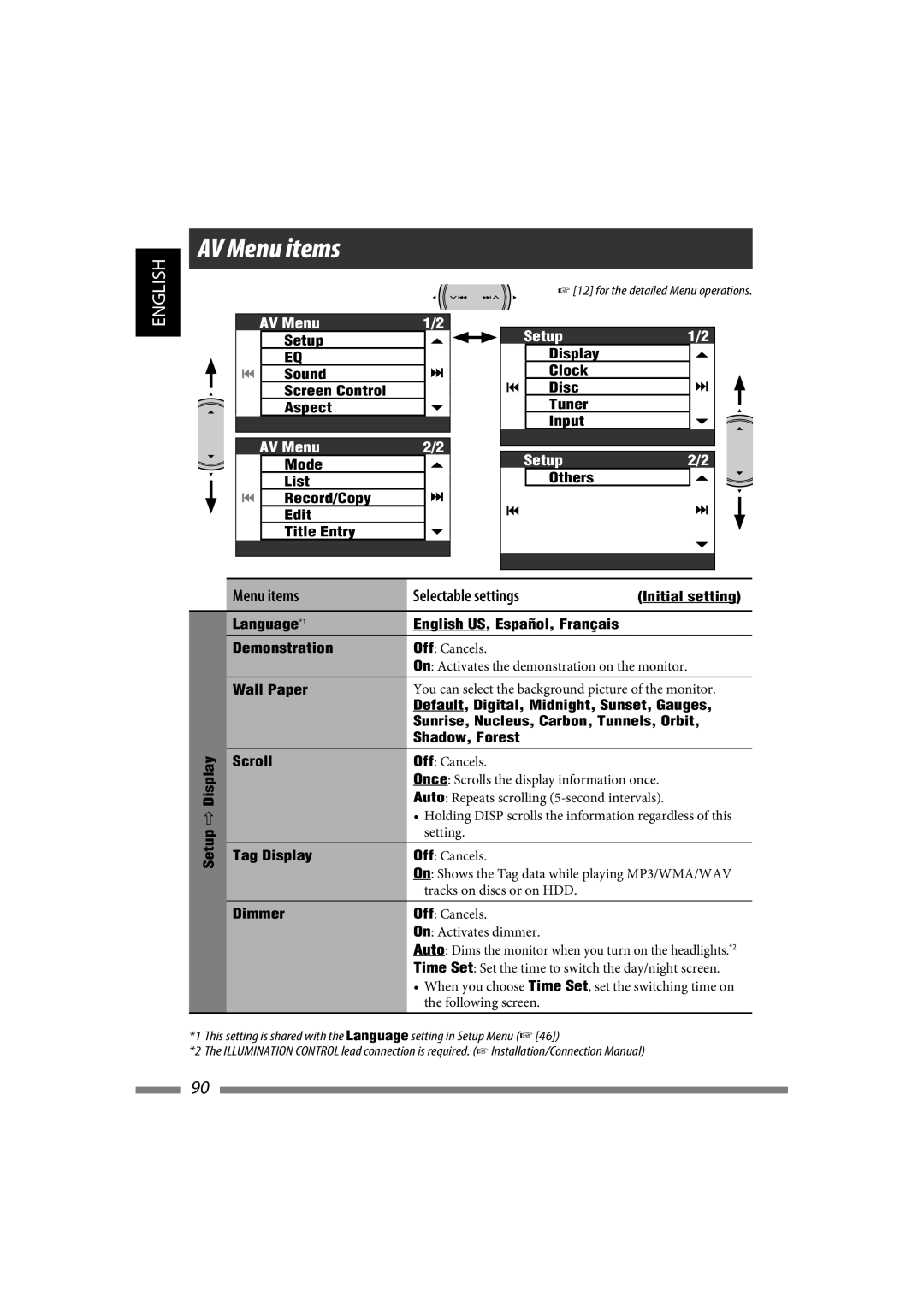 JVC LVT1627-001A manual AV Menu items, Setup Sound Screen Control Aspect, Mode List Record/Copy Edit Title Entry, Others 