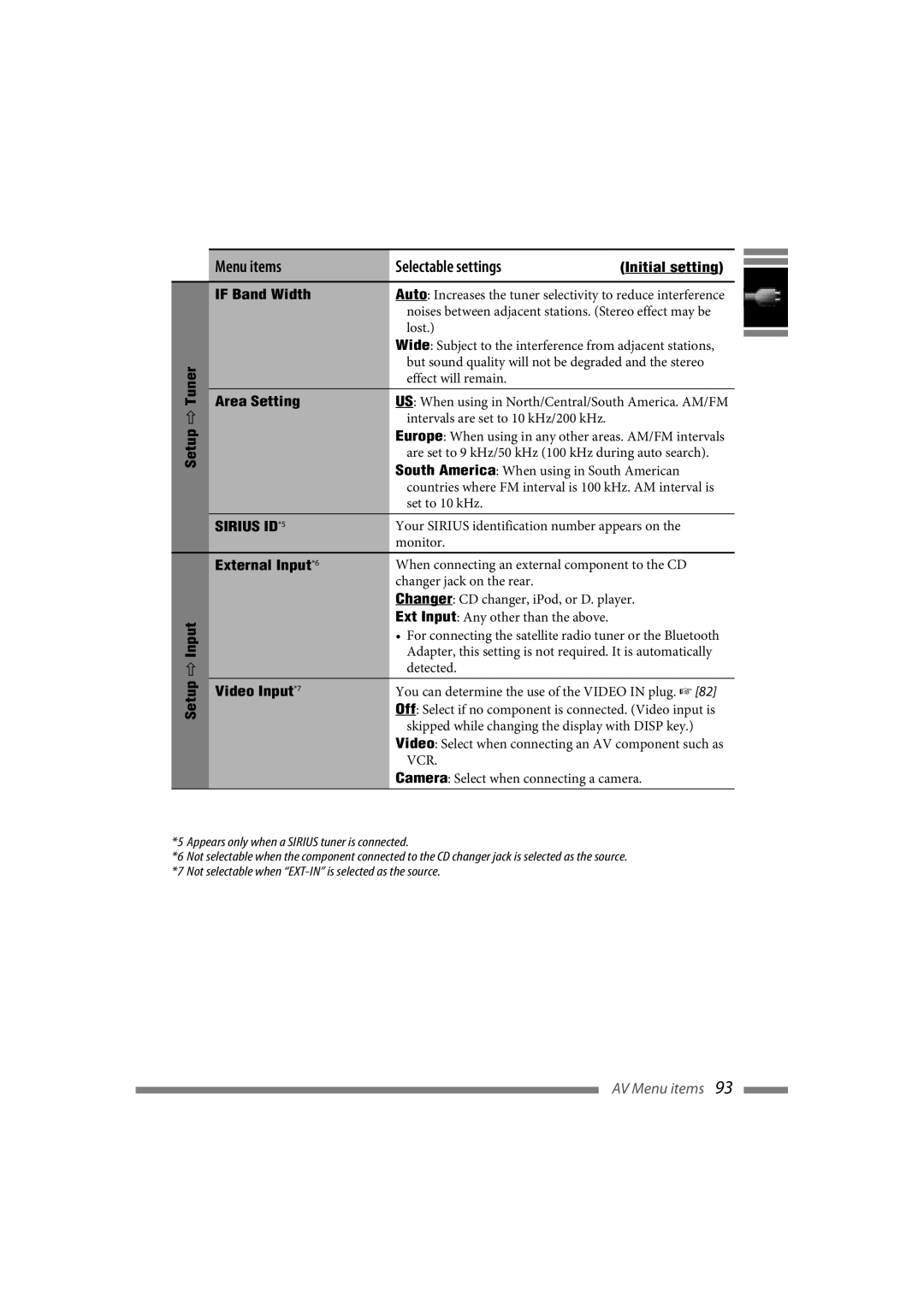 JVC LVT1627-001A manual If Band Width, Area Setting, External Input*6, Video Input*7 