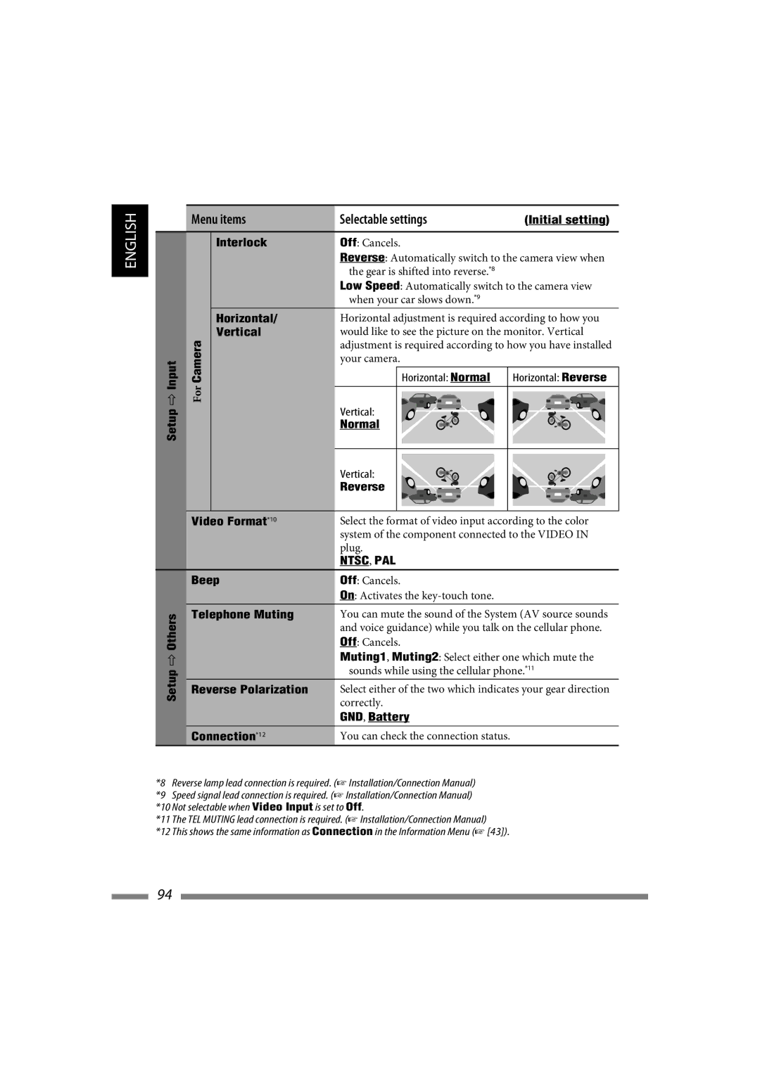 JVC LVT1627-001A manual Horizontal, Vertical, Normal, Reverse Video Format*10, Beep, Telephone Muting, GND, Battery 