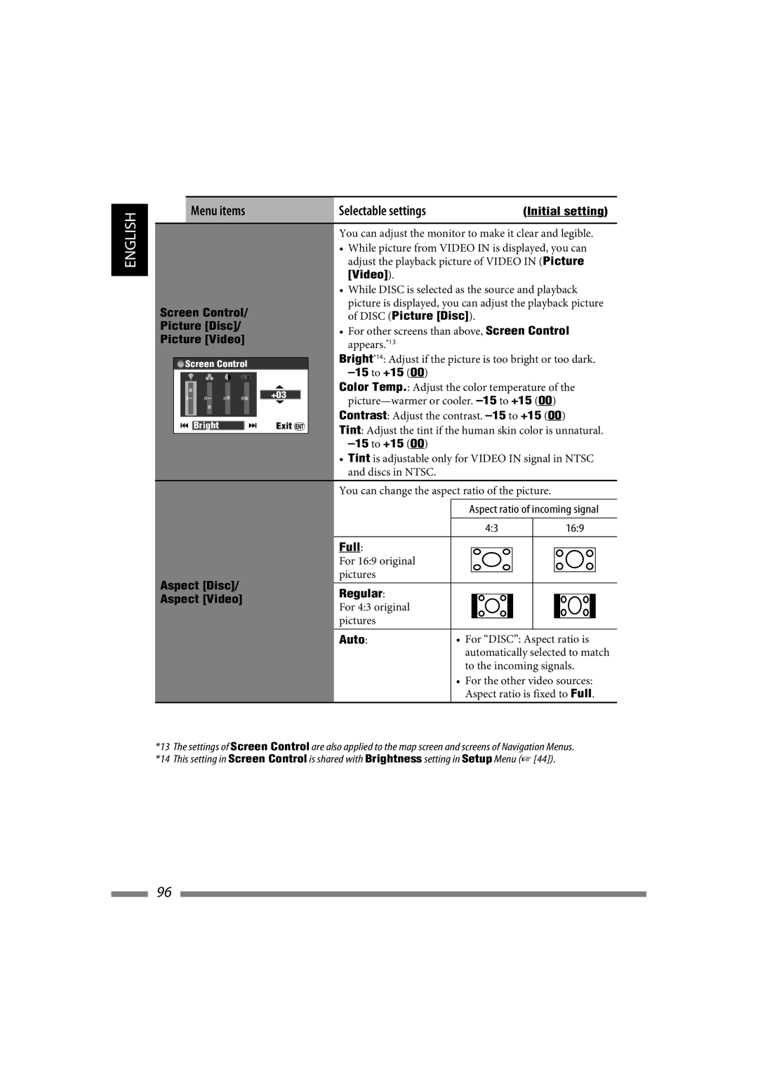 JVC LVT1627-001A manual Screen Control Picture Disc Picture Video, Aspect Disc/ Aspect Video, Full, Regular, Auto 