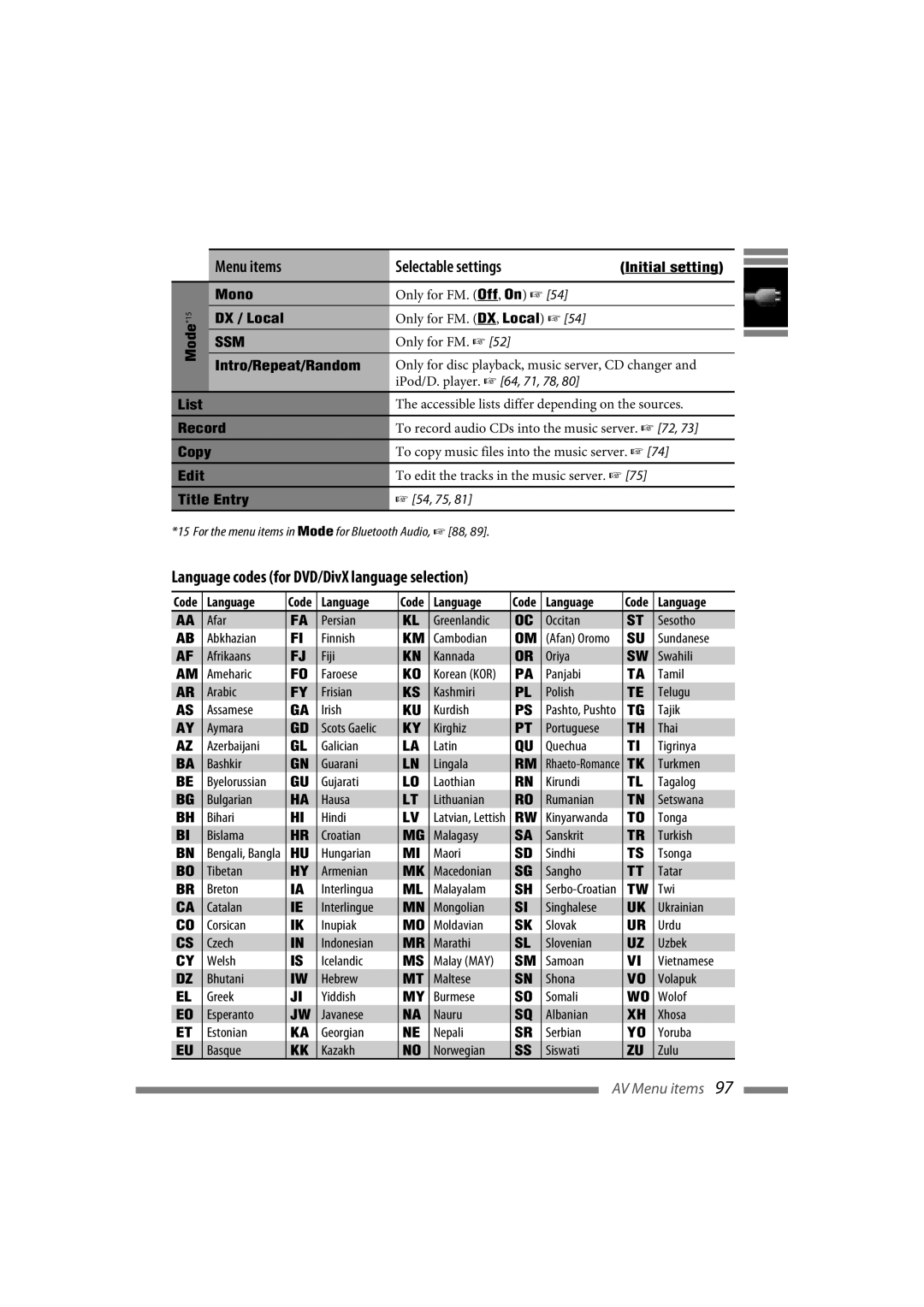 JVC LVT1627-001A manual Language codes for DVD/DivX language selection, Mono, DX / Local, Intro/Repeat/Random 