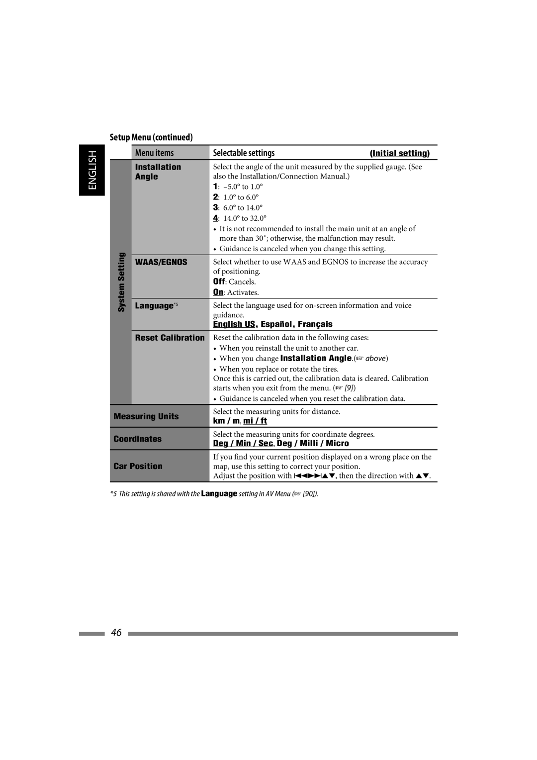 JVC LVT1774-001A manual Installation, Angle, Language*5, English US, Español, Français, Measuring Units, Km / m, mi / ft 