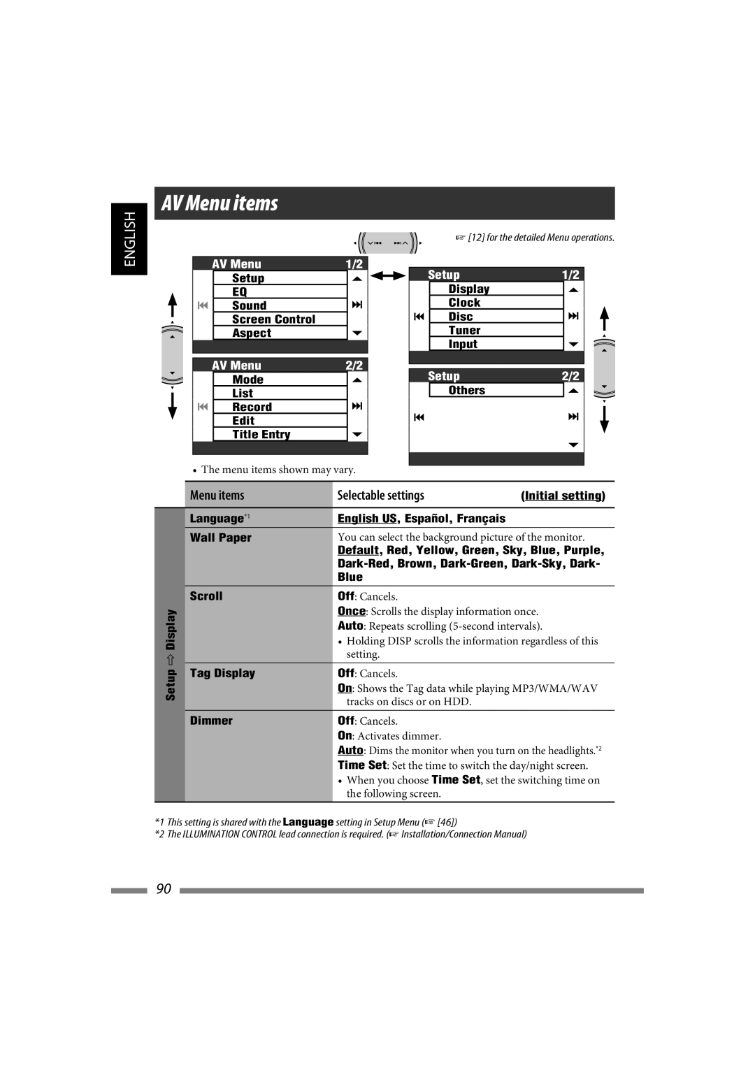 JVC LVT1774-001A manual AV Menu items 