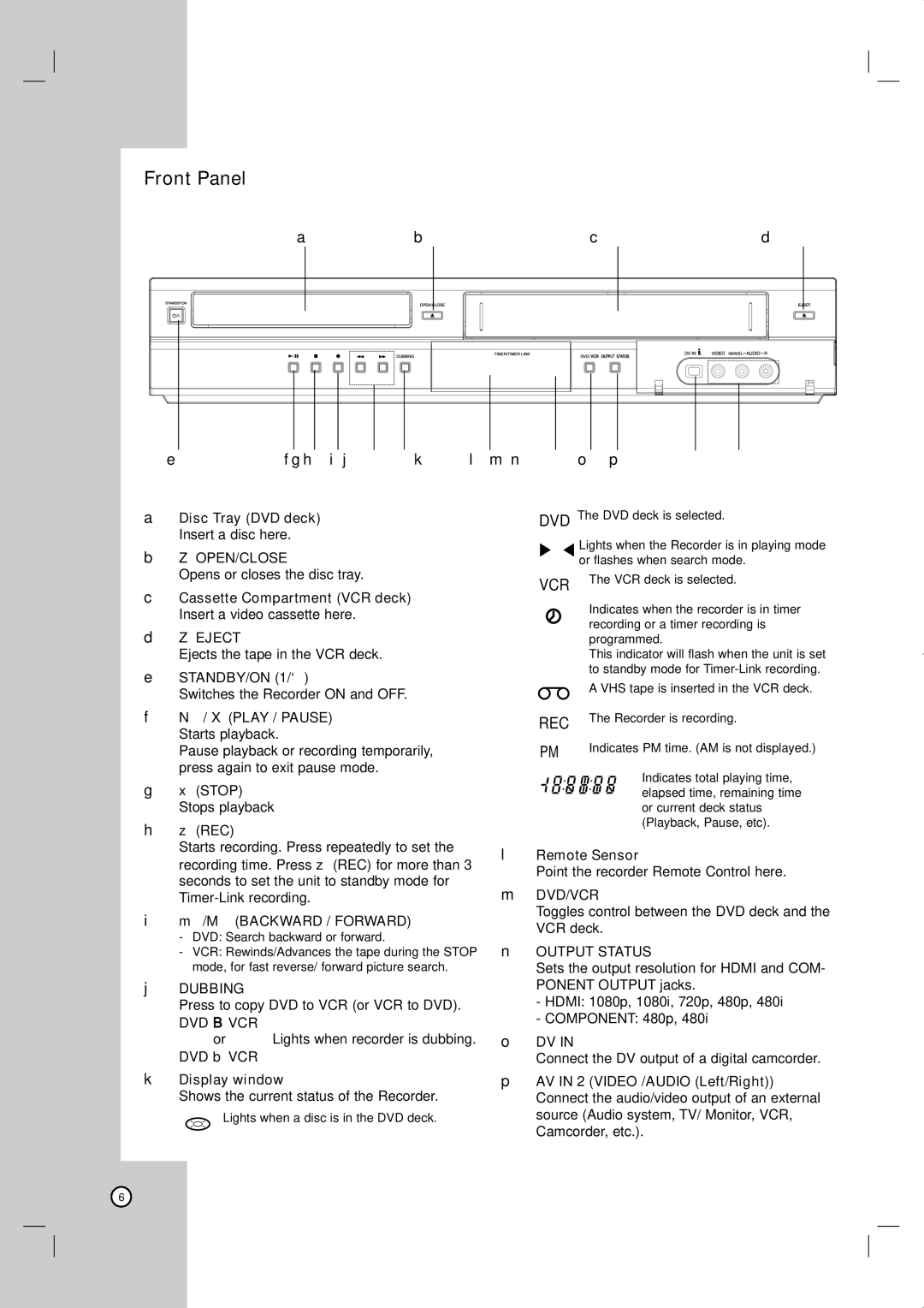 JVC LVT2013-001A manual Front Panel 