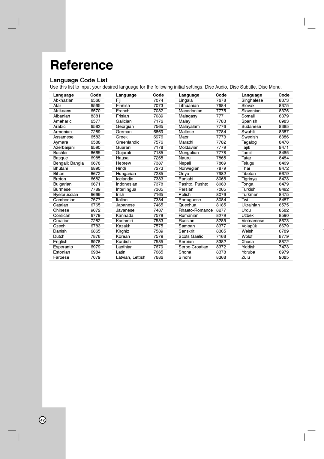 JVC LVT2013-001A manual Reference, Language Code List 