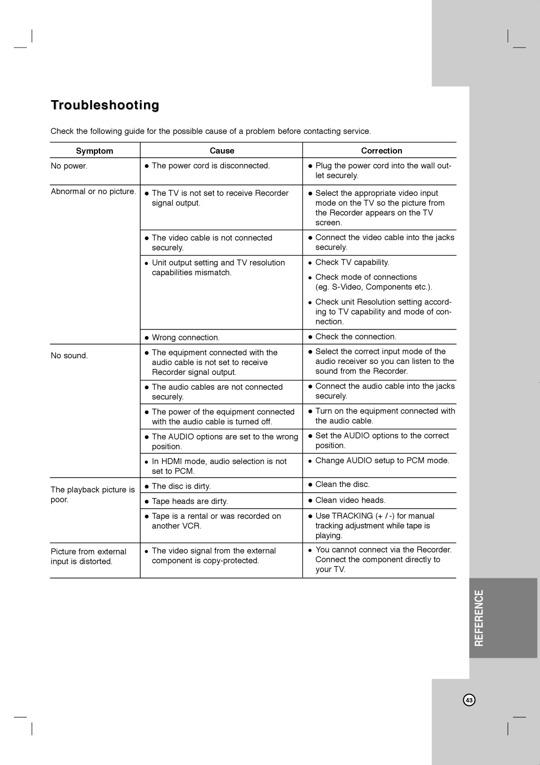 JVC LVT2013-001A manual Troubleshooting, Symptom Cause Correction, Securely Power of the equipment connected 