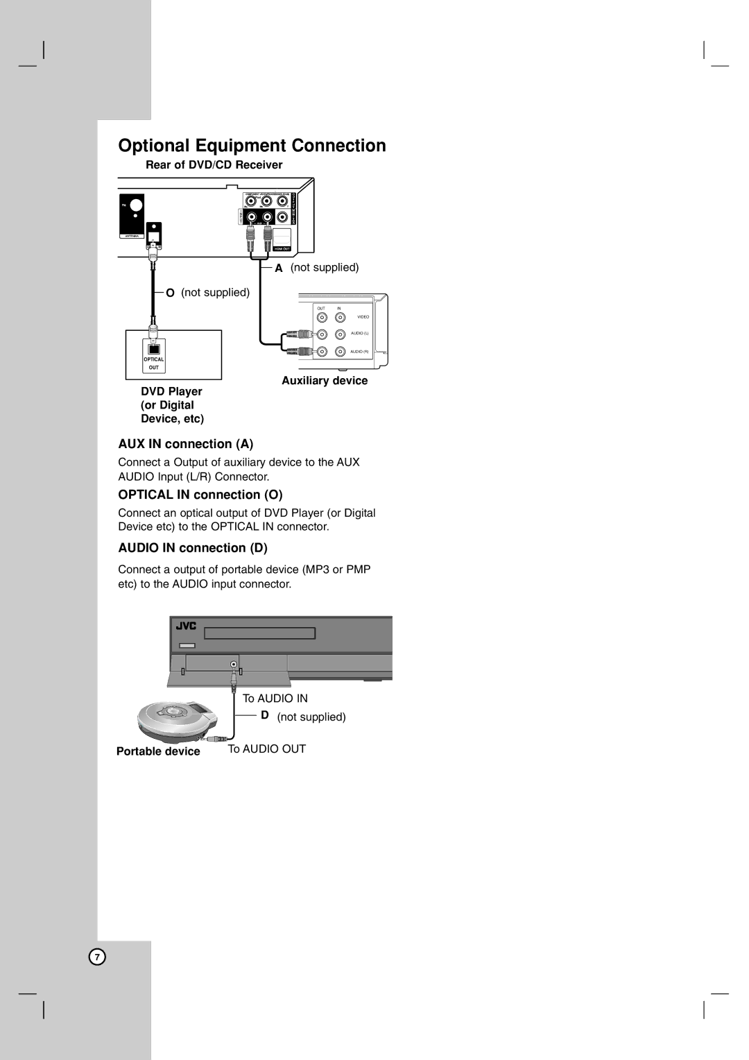 JVC SP-THG51F, XV-THG31 Optional Equipment Connection, AUX in connection a, Optical in connection O, Audio in connection D 