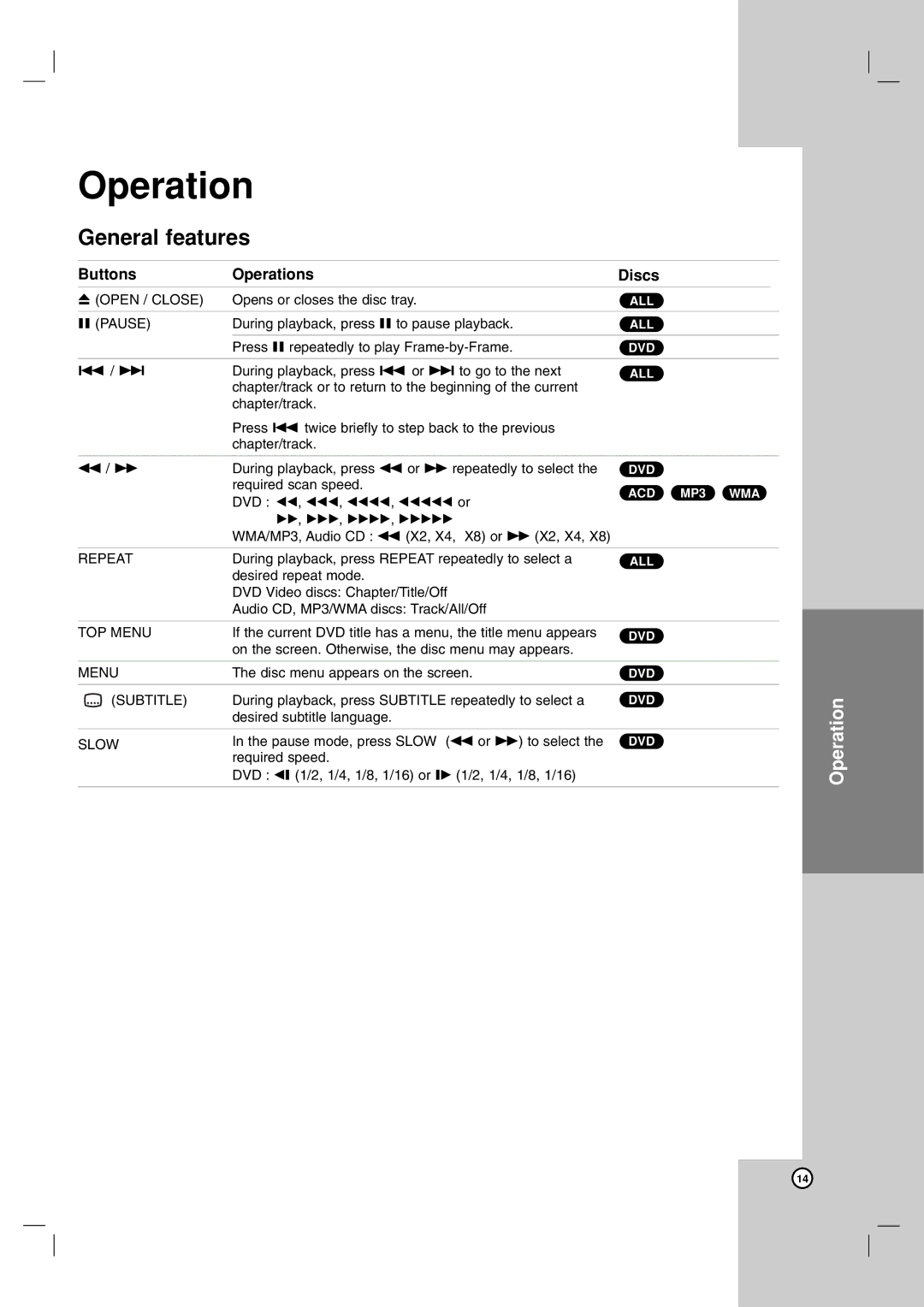 JVC XV-THG31, LVT2051-002A, SP-THG51F, SP-THG61C manual General features, Buttons Operations Discs 