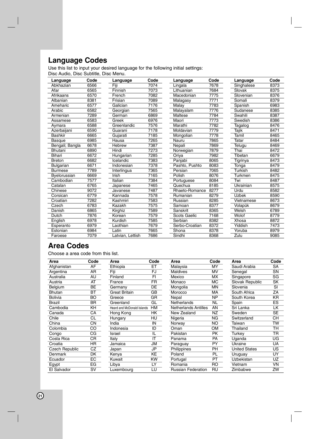 JVC LVT2051-002A, XV-THG31, SP-THG51F, SP-THG61C manual Language Codes, Area Codes 