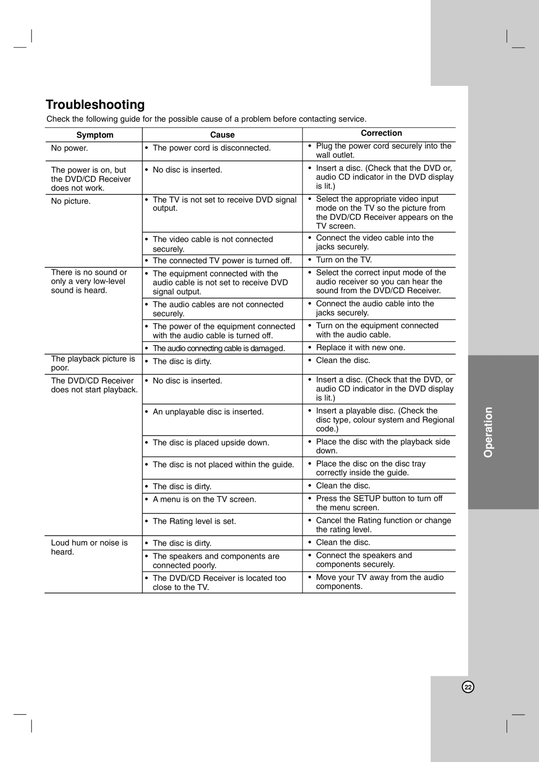 JVC XV-THG31, LVT2051-002A, SP-THG51F, SP-THG61C manual Troubleshooting, Symptom Cause Correction 