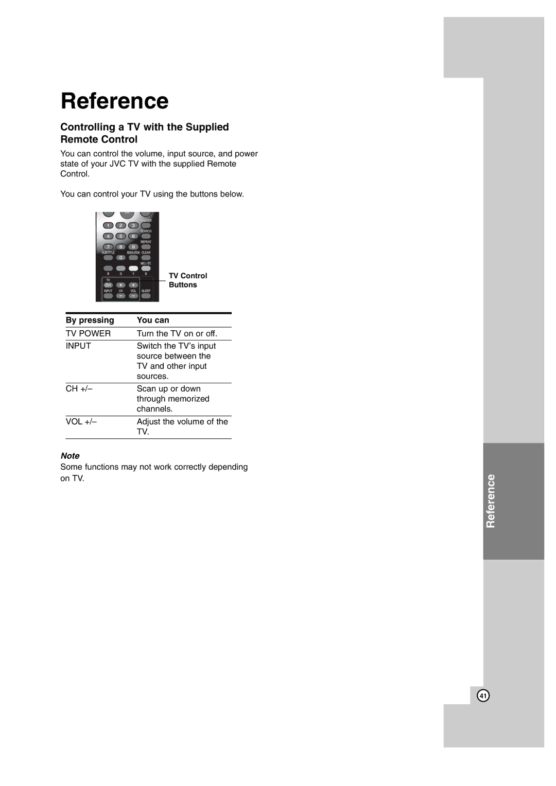 JVC XV-THBD50, LVT2099-029A, SP-THBD50W, SP-THBD50F Controlling a TV with the Supplied Remote Control, By pressing You can 