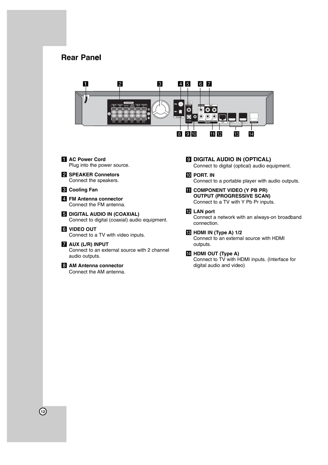 JVC LVT2099-029A Rear Panel, i DIGITAL AUDIO IN OPTICAL, c de f g, a AC Power Cord, b SPEAKER Connetors, c Cooling Fan 