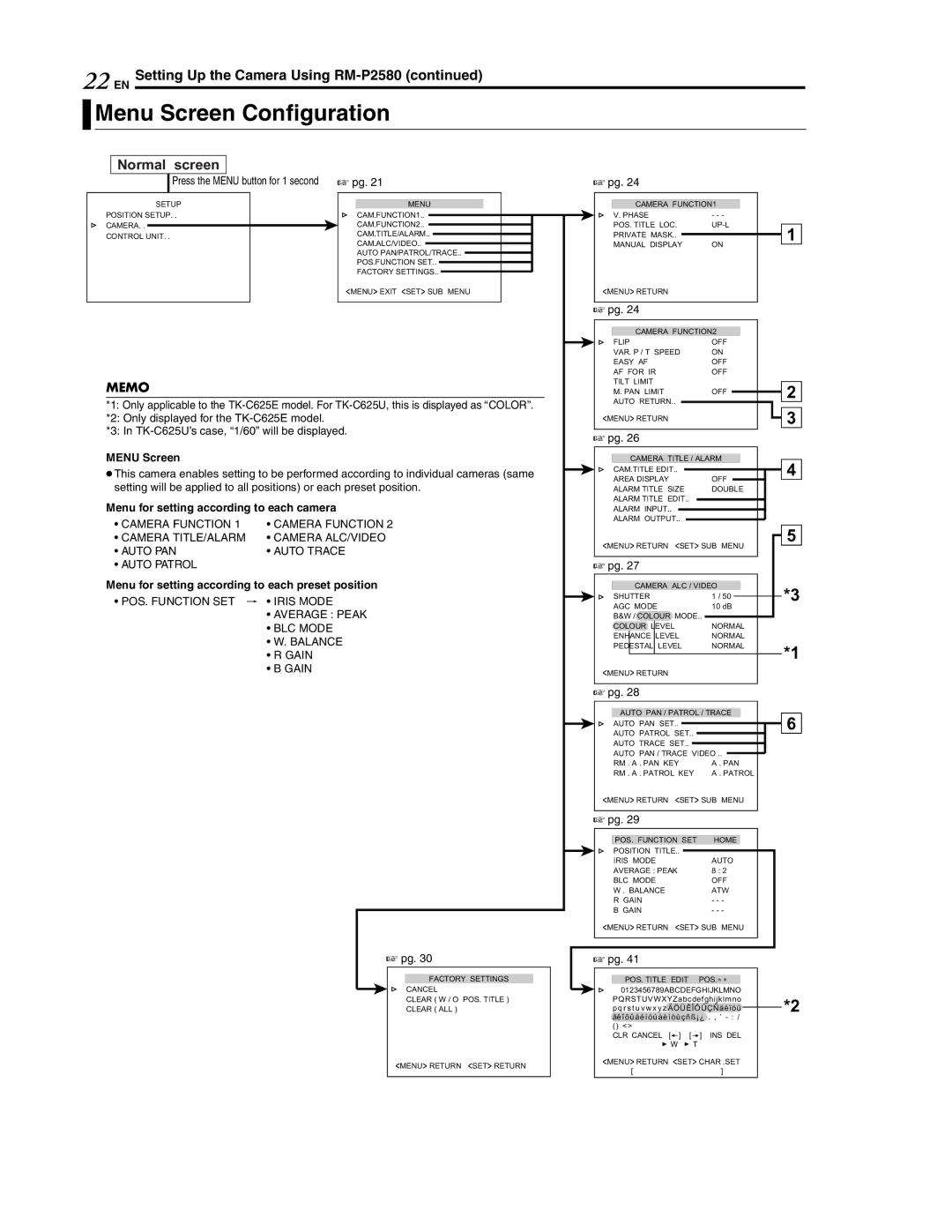 JVC LWT0254-001B-H manual 22 EN, Menu Screen Configuration, Setting Up the Camera Using RM-P2580 