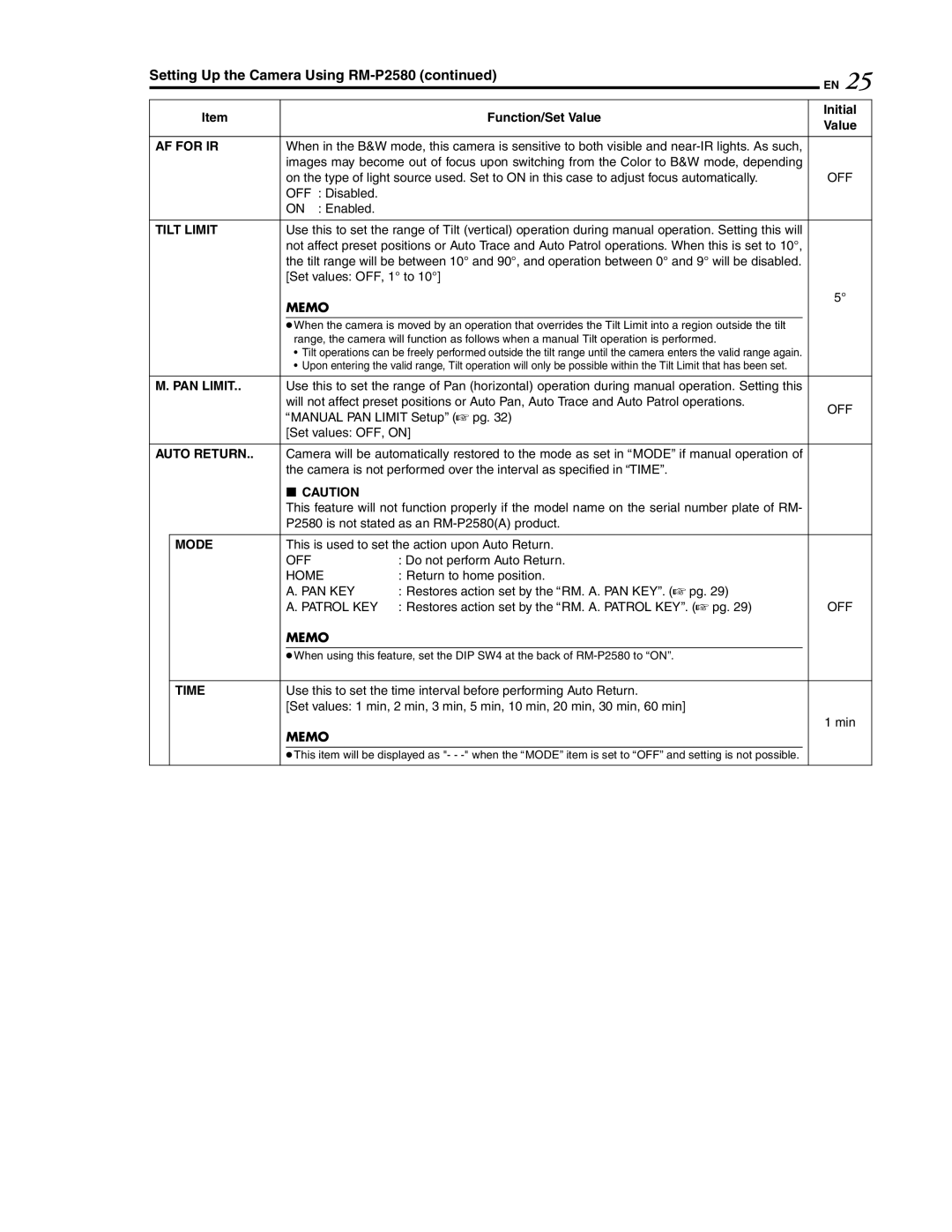 JVC LWT0254-001B-H manual AF for IR, Tilt Limit, PAN Limit, Auto Return, Mode, Time 