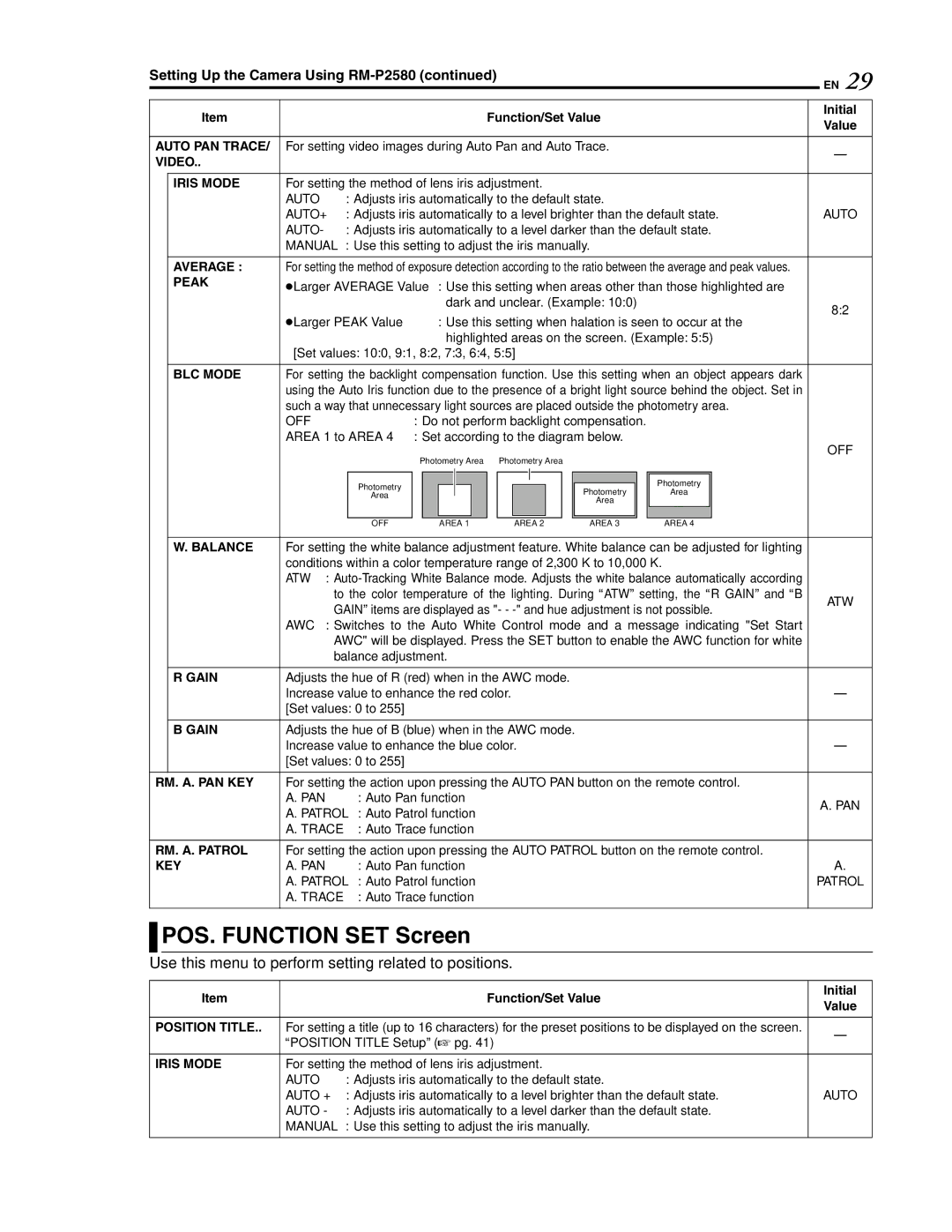 JVC LWT0254-001B-H manual POS. Function SET Screen 