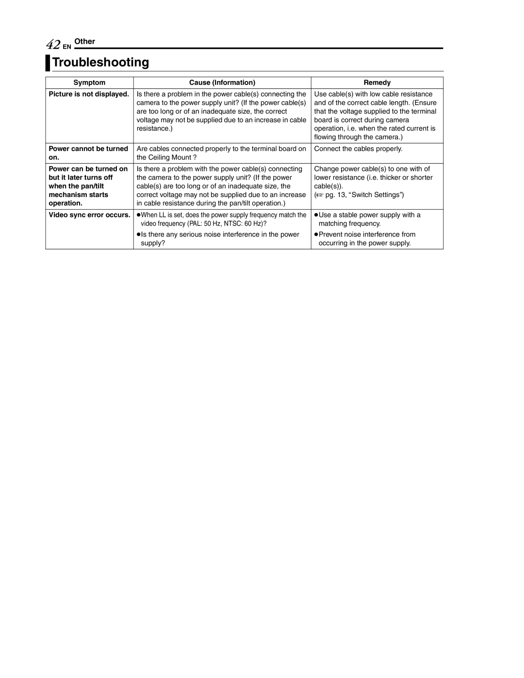 JVC LWT0254-001B-H manual 42 EN, Troubleshooting, Other 