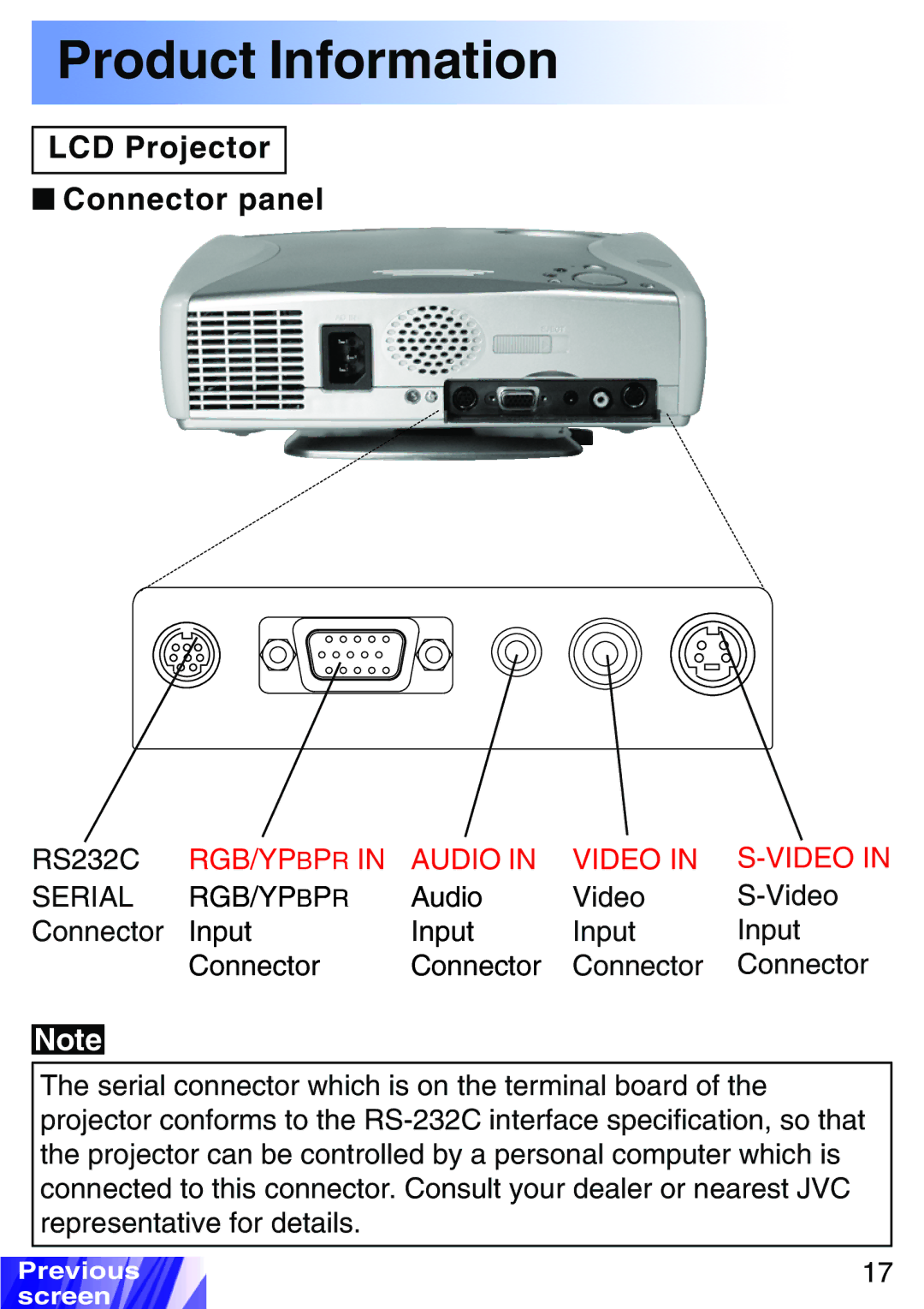 JVC LX-P1010ZU, LX-P1010ZE operating instructions LCD Projector Connector panel, RGB/YPBPR Audio Video 