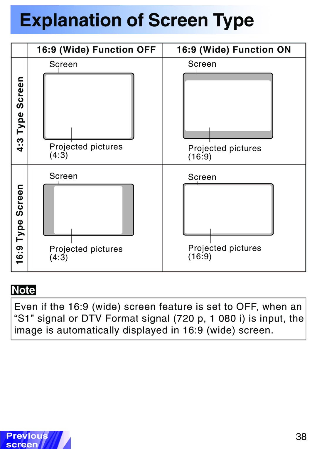 JVC LX-P1010ZE, LX-P1010ZU operating instructions Explanation of Screen Type 