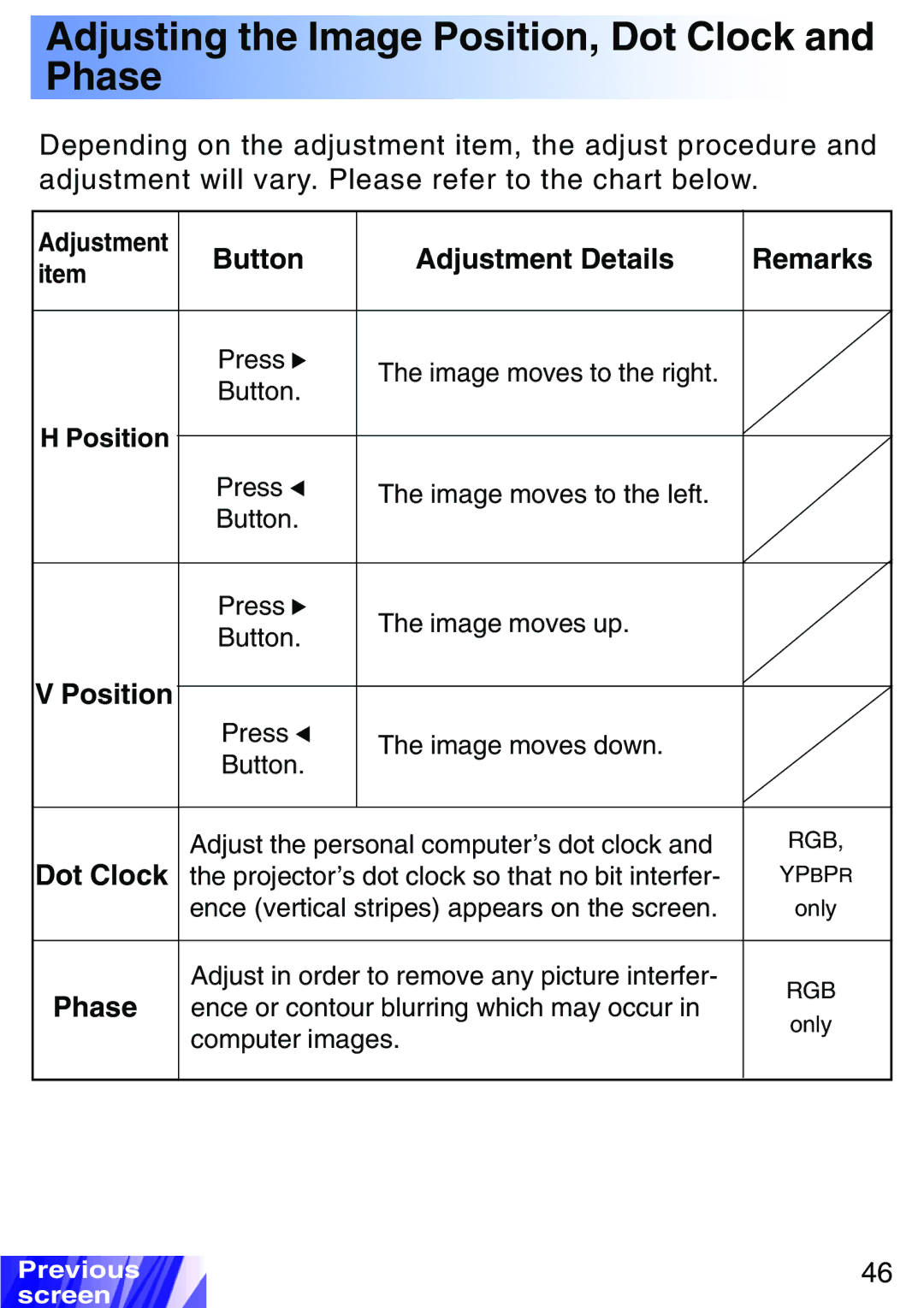 JVC LX-P1010ZE, LX-P1010ZU operating instructions Button Adjustment Details Remarks, Position, Dot Clock, Phase 