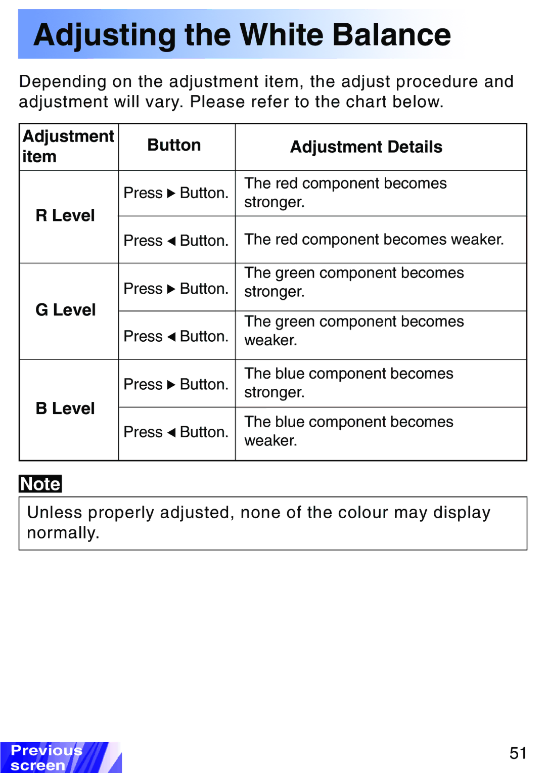 JVC LX-P1010ZU, LX-P1010ZE operating instructions Adjustment Button Adjustment Details, Level 