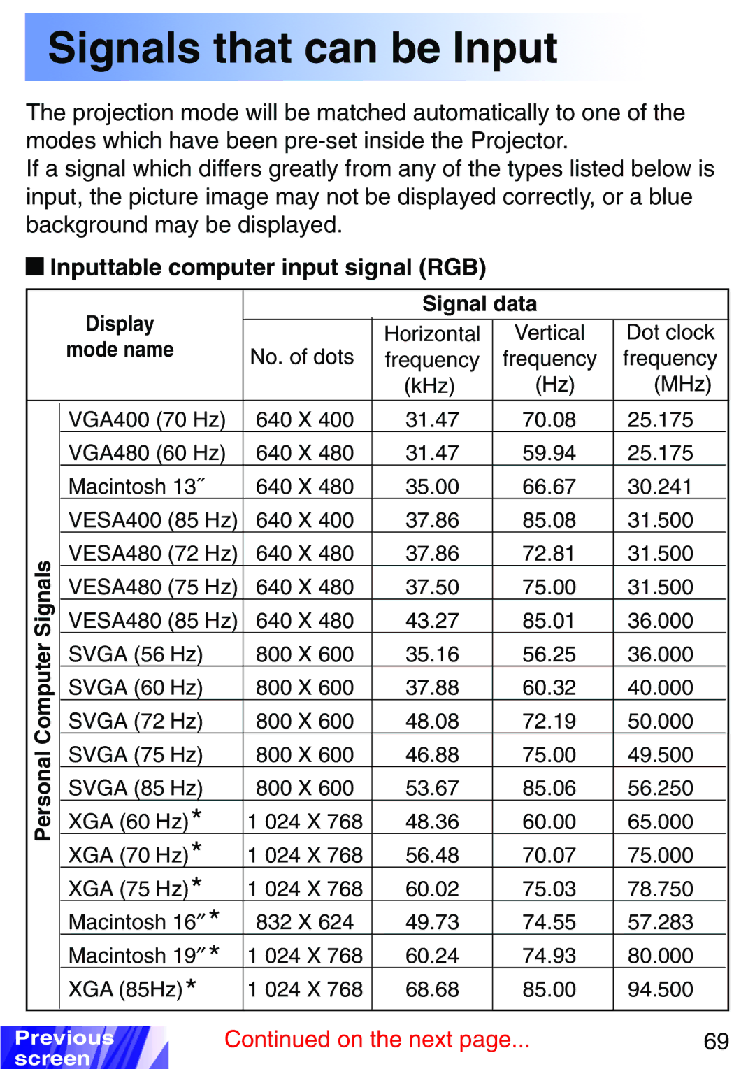 JVC LX-P1010ZU, LX-P1010ZE operating instructions Signals that can be Input, Inputtable computer input signal RGB 