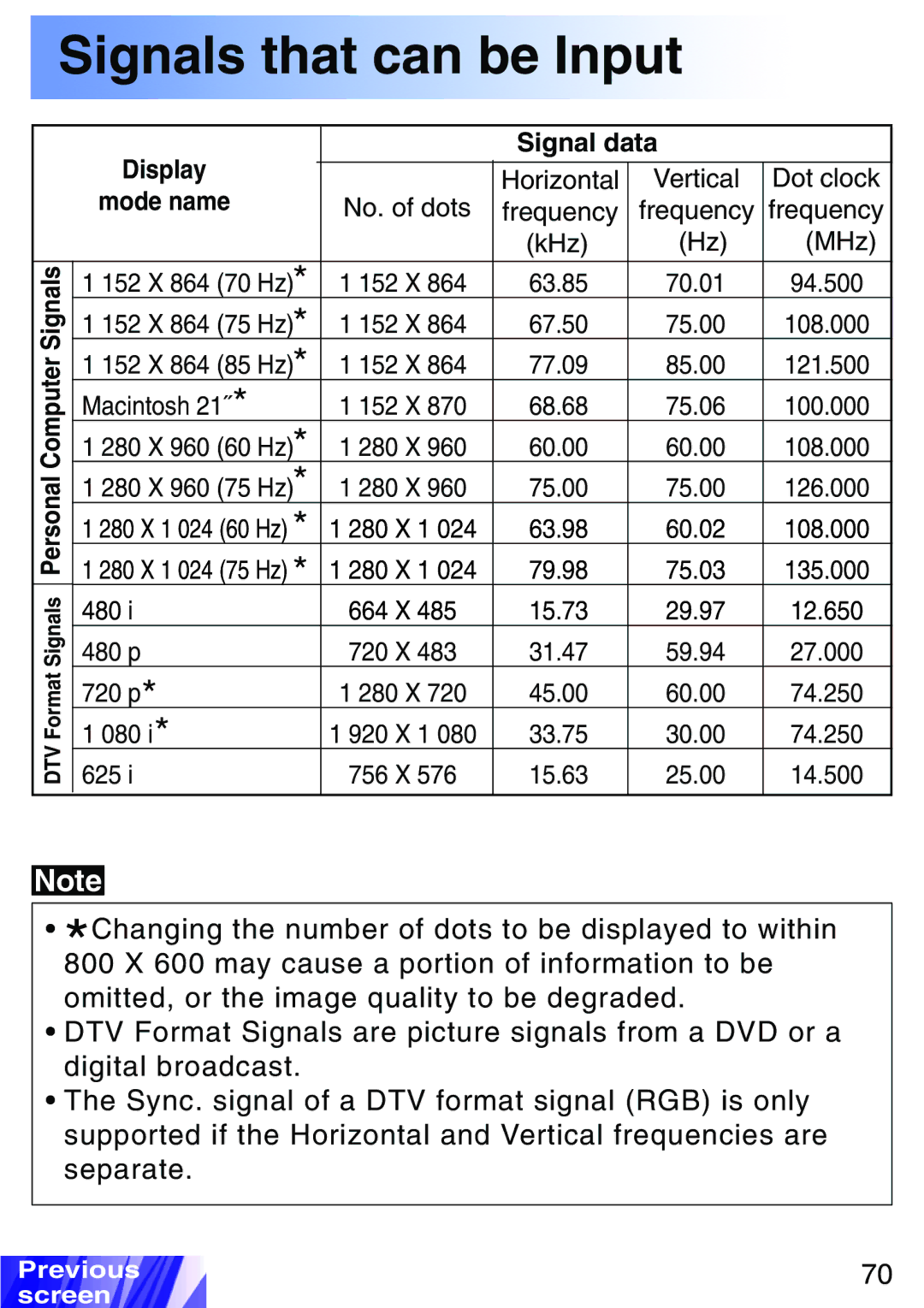 JVC LX-P1010ZE, LX-P1010ZU operating instructions No. of dots frequency Frequency frequency KHz MHz 