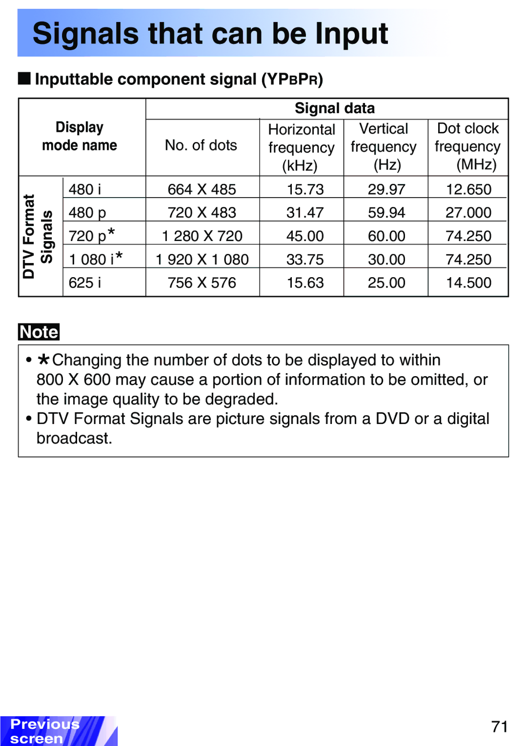 JVC LX-P1010ZU, LX-P1010ZE operating instructions Inputtable component signal Ypbpr, Signals 