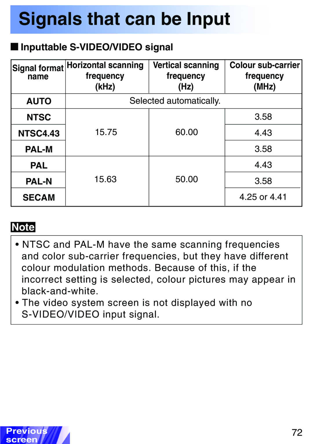 JVC LX-P1010ZE, LX-P1010ZU operating instructions Inputtable S-VIDEO/VIDEO signal 