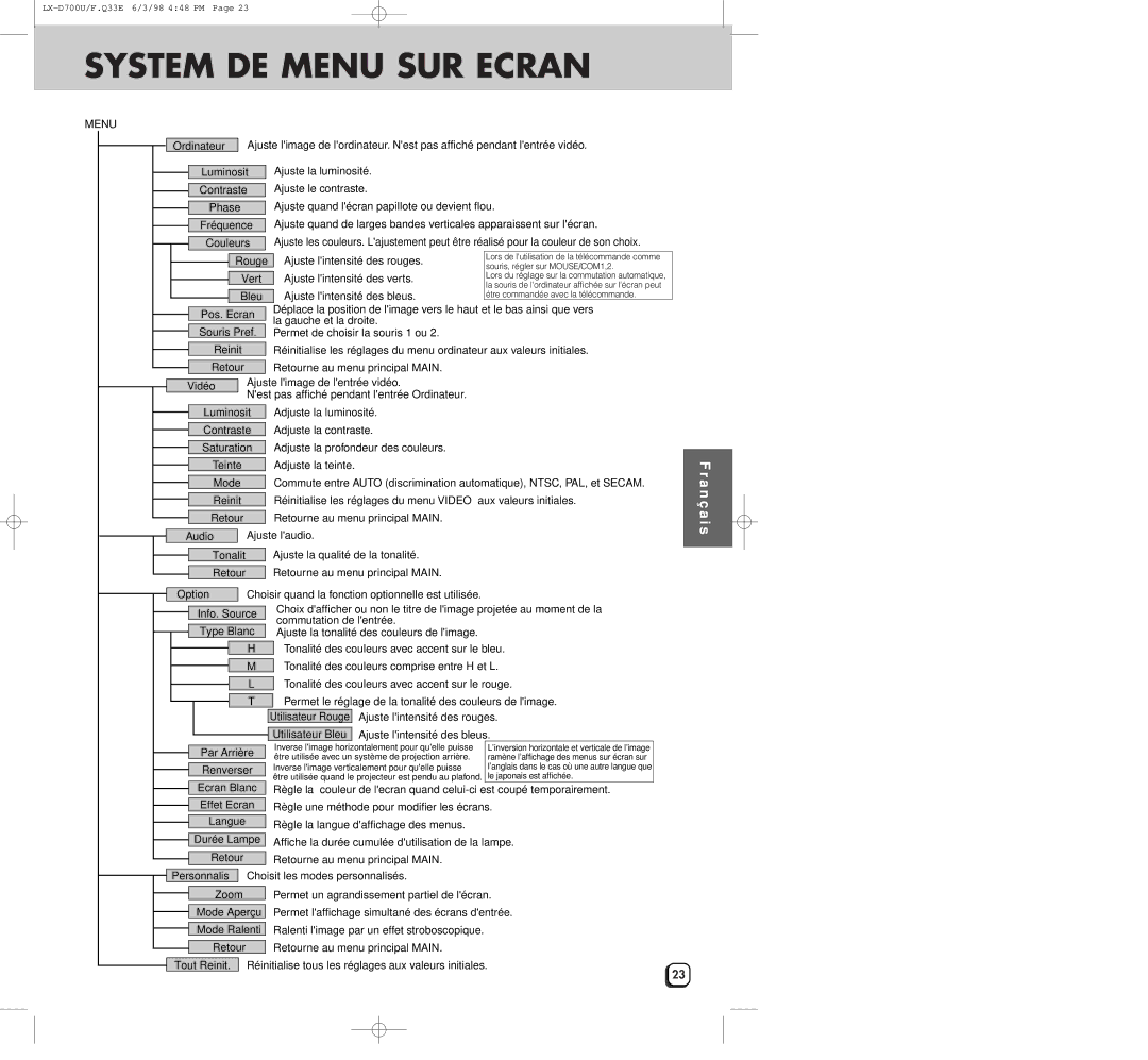 JVC LXD700U manual System DE Menu SUR Ecran 