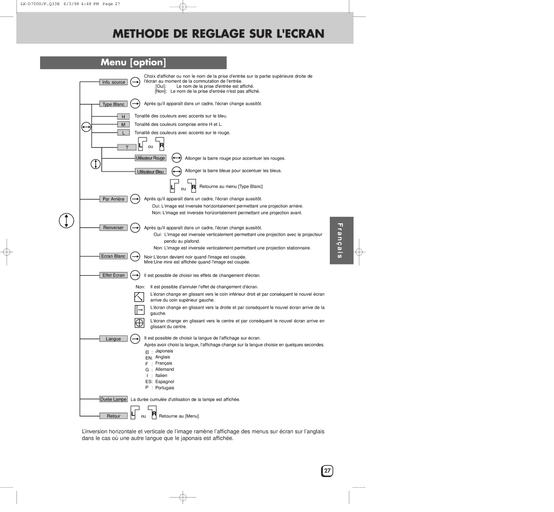 JVC LXD700U manual Menu option 