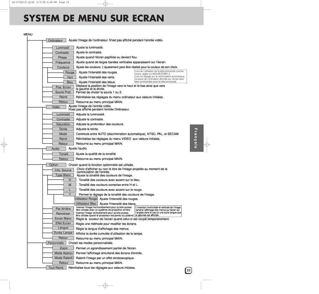JVC LXD700U manual System De Menu Sur Ecran, F r a n ç a i s 