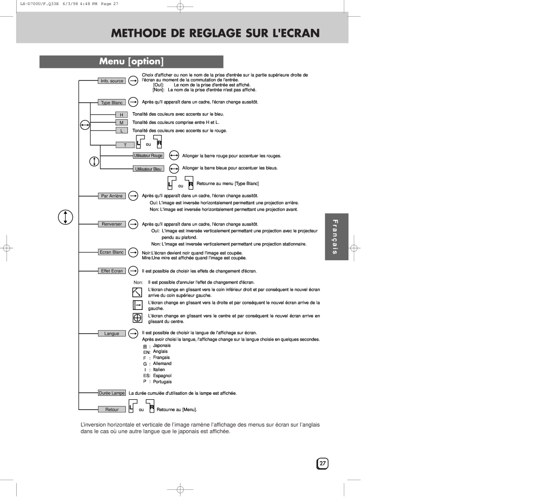 JVC LXD700U manual Menu option, Methode De Reglage Sur Lecran, F r a n ç a i s, Info. source 