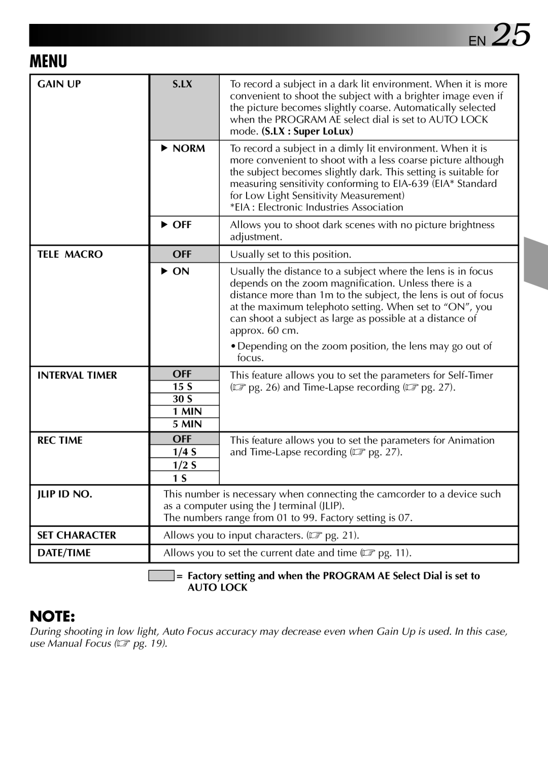 JVC 0397TOV*UN*YP Gain UP, Norm, Off, Tele Macro OFF, Interval Timer OFF, MIN REC Time OFF, Jlip ID no, SET Character 