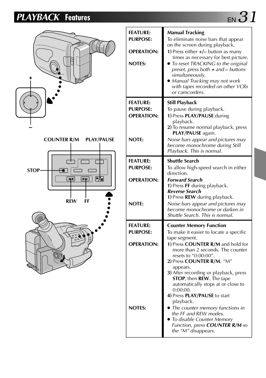 JVC 0397TOV*UN*YP, LYT0002-018A manual Counter R/M PLAY/PAUSE Stop REW FF Feature 